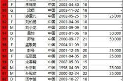 转会期波尔图调整名单以备中超；造点机会环节打磨；管理层满意；球队文化再被提及的简单介绍